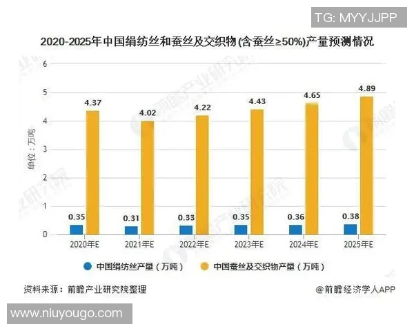 泰国通用装备与莫诺的竞争分析及市场前景探讨