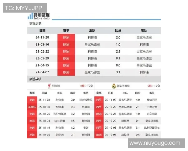 皇马与利物浦巅峰对决解析谁将赢得这场欧冠经典之战