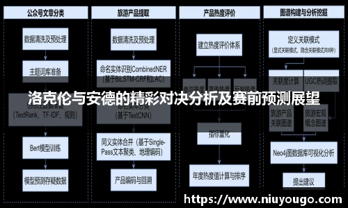 洛克伦与安德的精彩对决分析及赛前预测展望